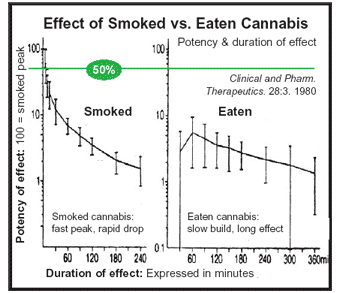 edibles_1