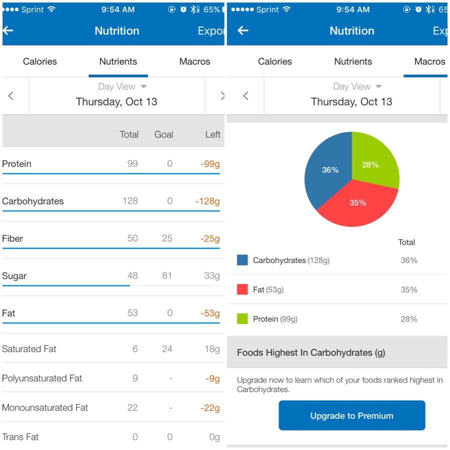 Ketogenic Adaptation Macros