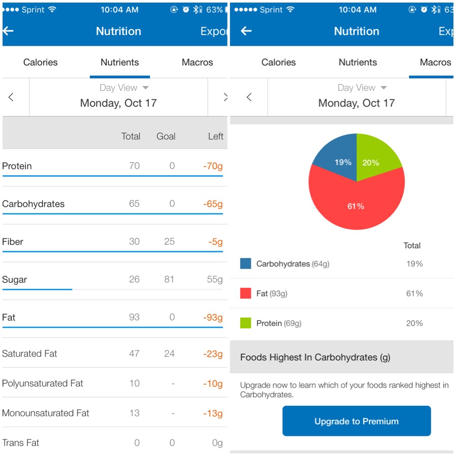 Ketogenic Adaptation Macros