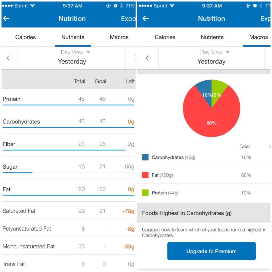 Keto Macros