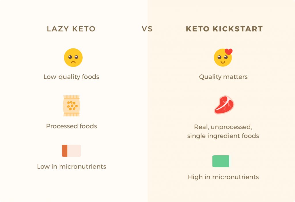 keto kickstart guide